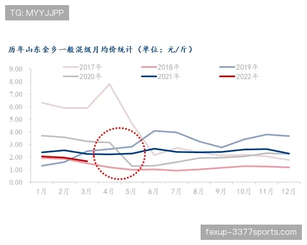 普尔无球跑动占比提升，拉开空间效率超联盟均值