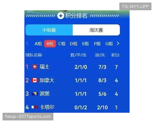 2026世界杯B组积分榜出炉：卡塔尔小组垫底出局